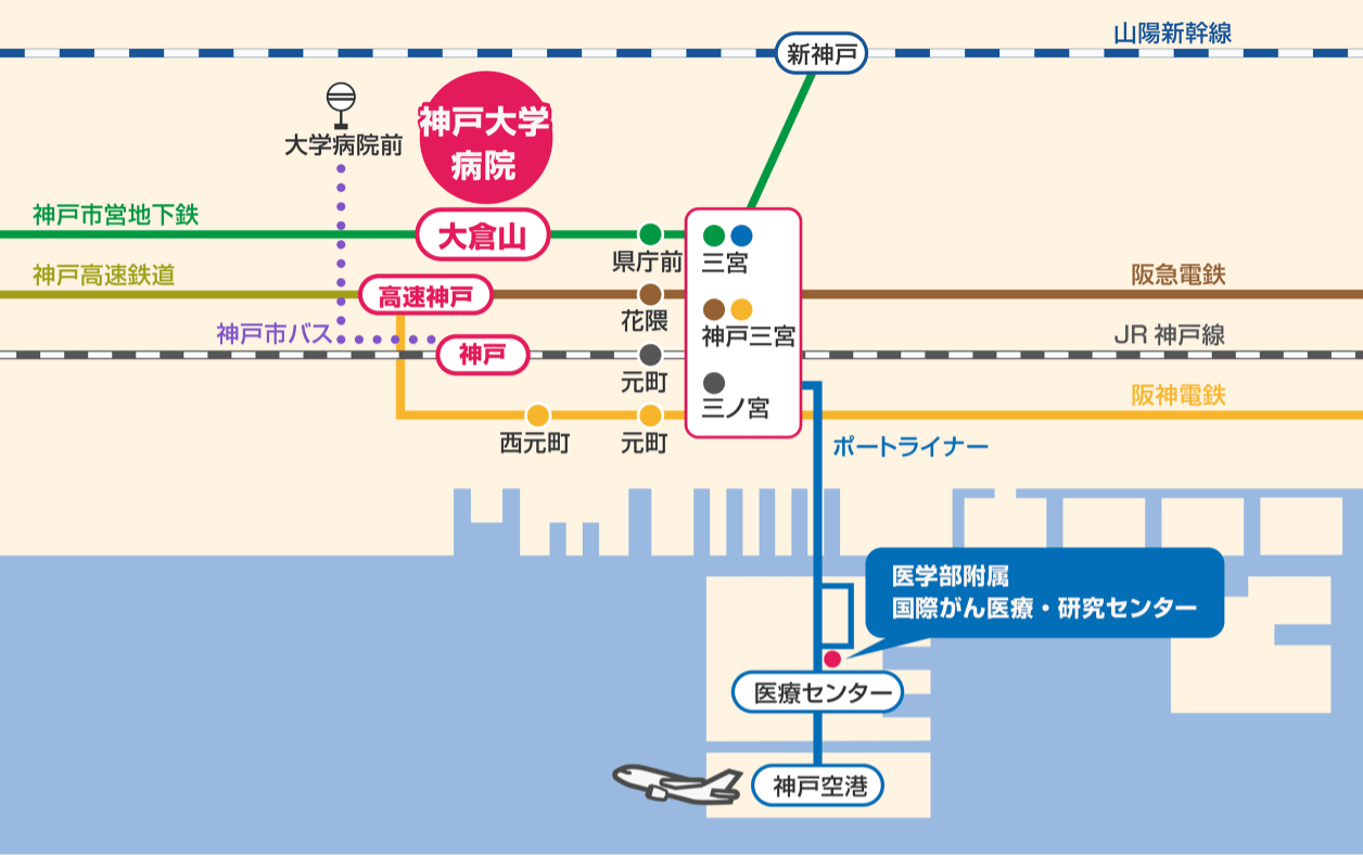 交通アクセス 神戸大学医学部附属病院