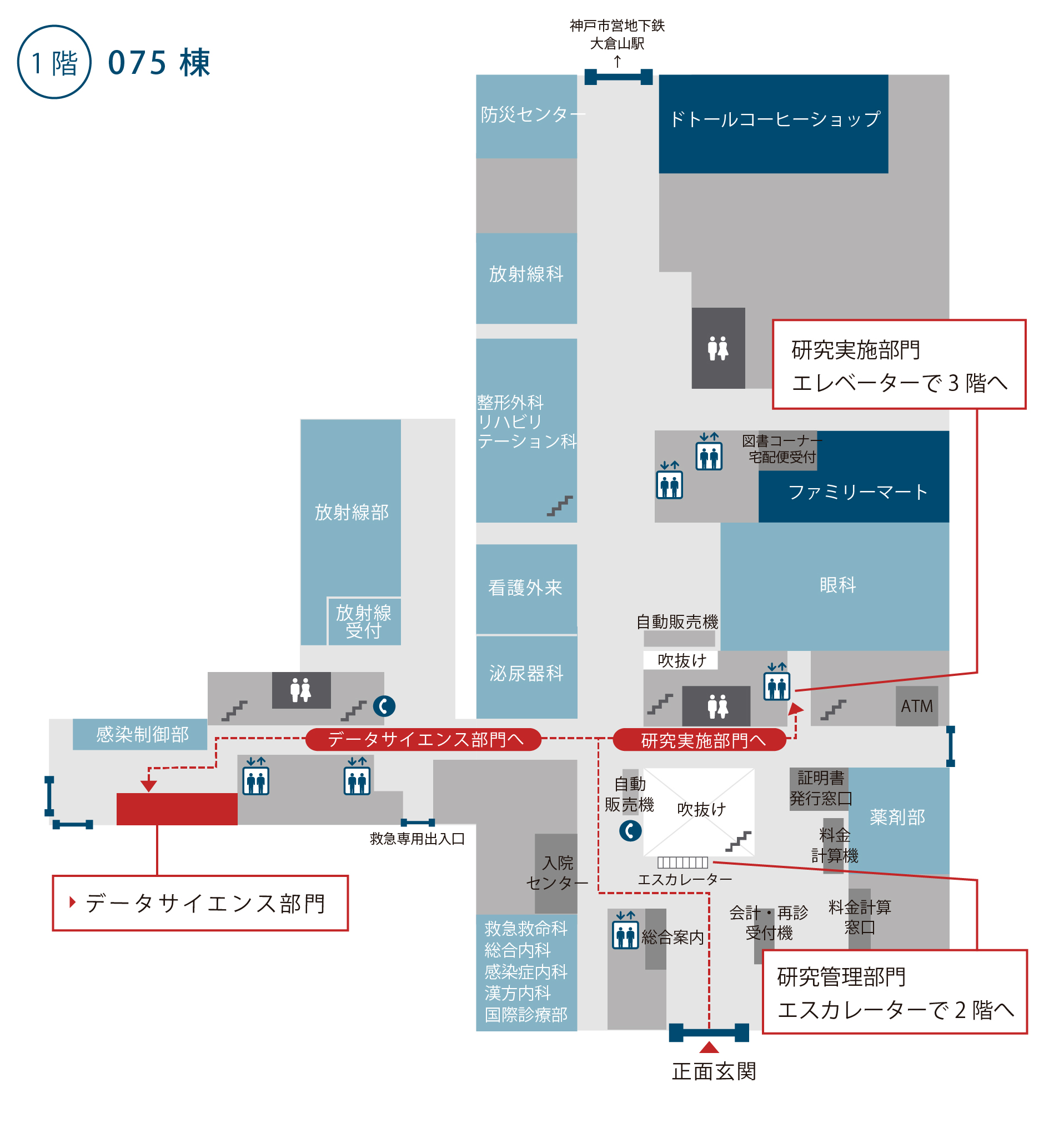 データサイエンス部門（075棟）、研究実施部門、研究管理部門（外来診療棟）へのアクセス