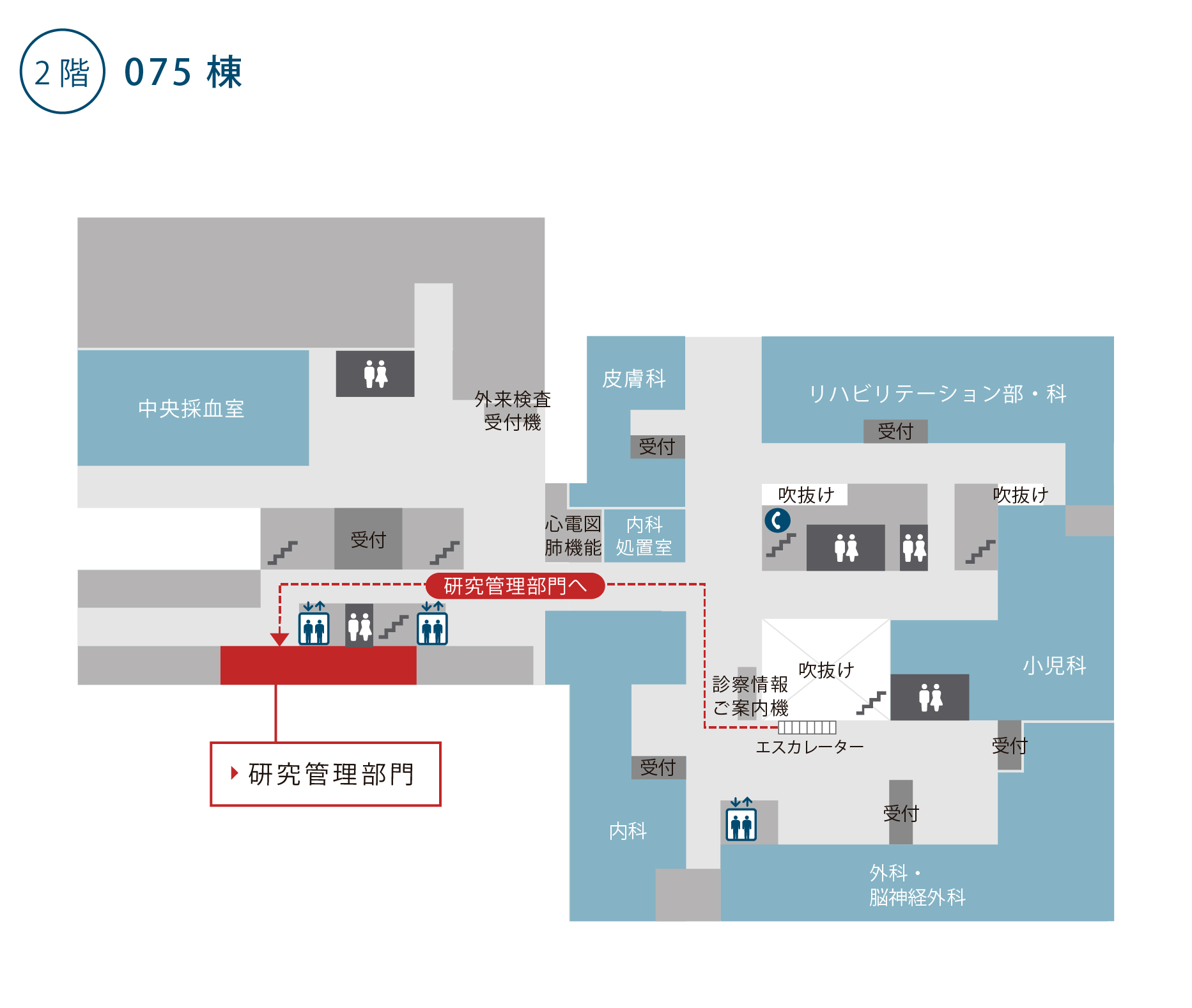 データサイエンス部門（075棟）、研究実施部門、研究管理部門（外来診療棟）へのアクセス