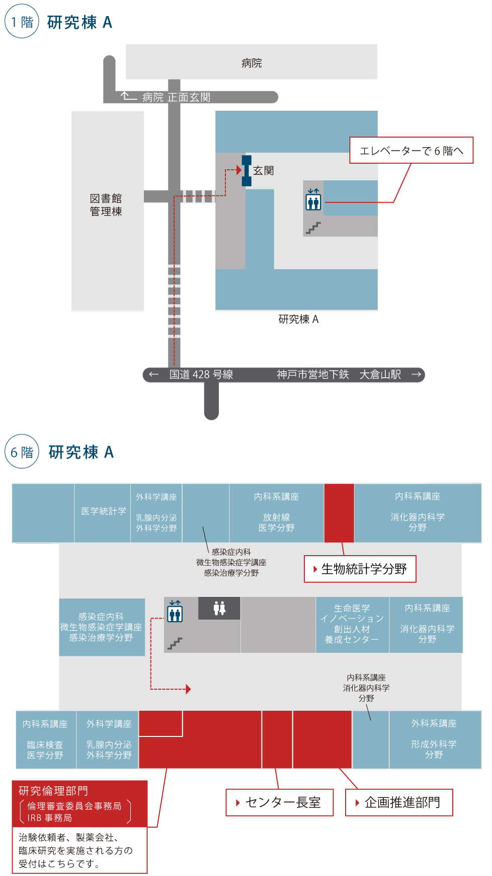 センター長室、企画推進部門、研究倫理部門（倫理委員会事務局・IRB事務局）、生物統計学分野／橋渡し科学分野へのアクセス