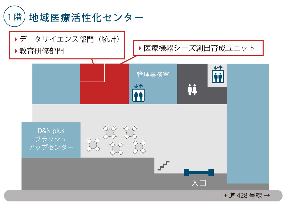 医療機器シーズ創出育成ユニット、データサイエンス部門（IT）のアクセス