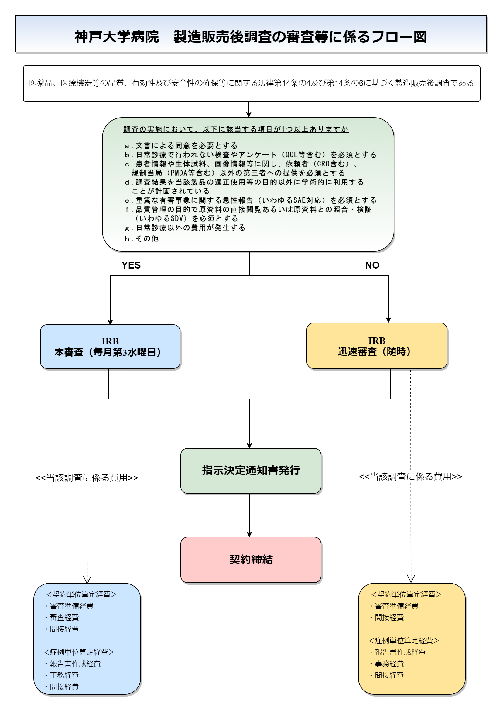 新規申請の流れ