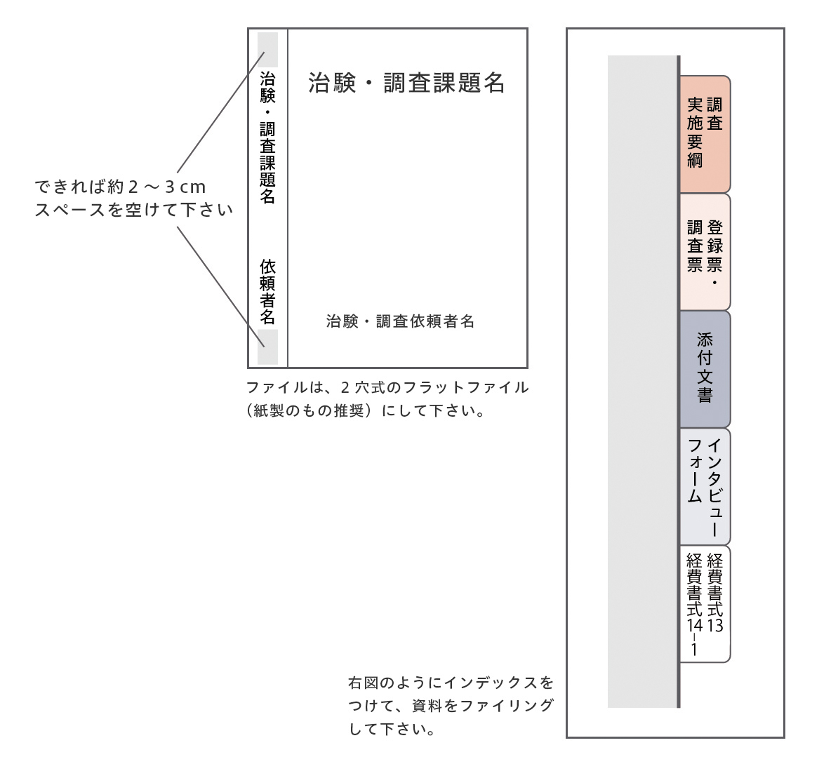 資料のファイリング