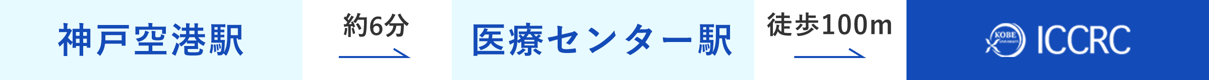 神戸空港駅からポートライナーでの利用についてSP