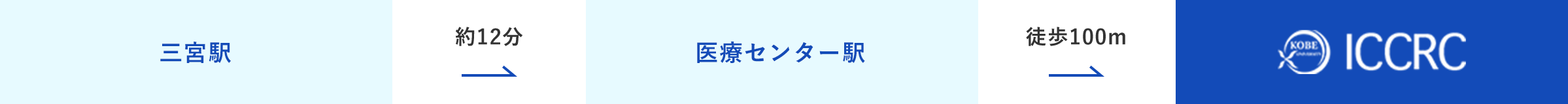 三宮駅からポートライナーでの利用について