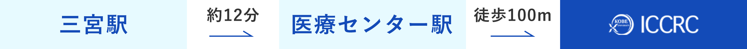 三宮駅からポートライナーでの利用についてSP