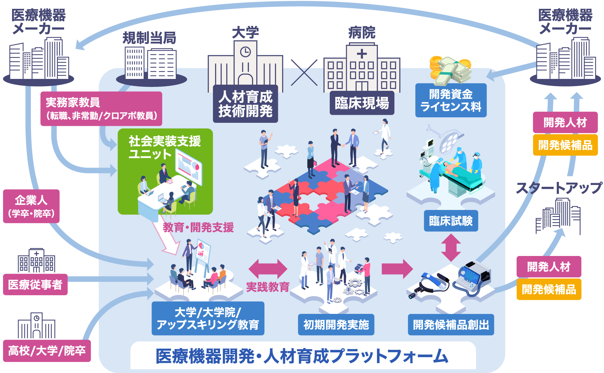 人材流動性と社会実装にフォーカスした「日本型エコシステム」