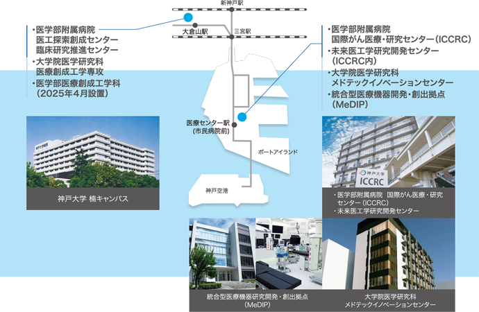 神戸大学における医療機器開発関連施設