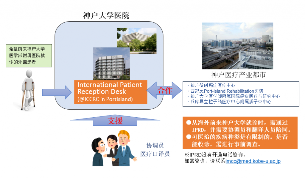 从海外前来接受本院高端医疗的患者