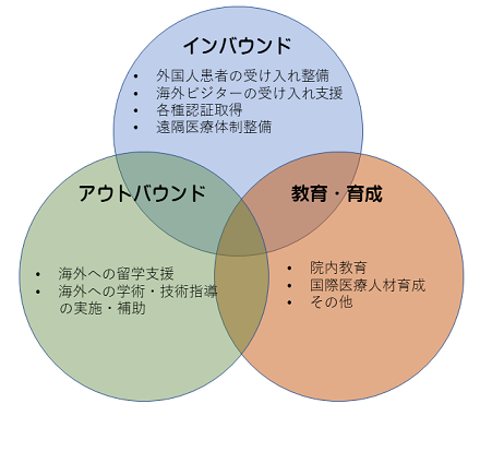 図:IMCCについて
