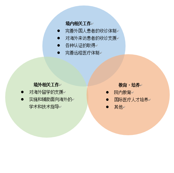 关于IMCC