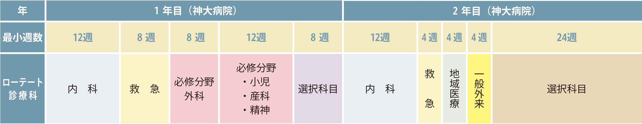一般コース（18名）