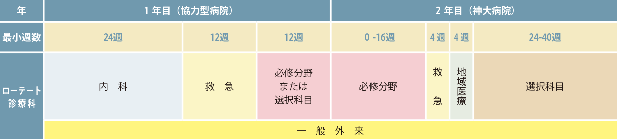   たすきがけコース（48名）