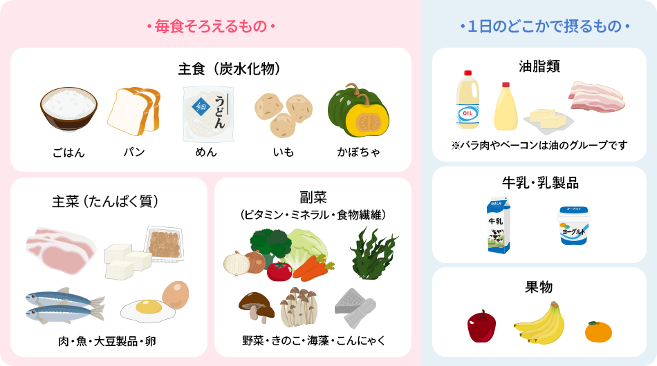 栄養バランスを考えた食事