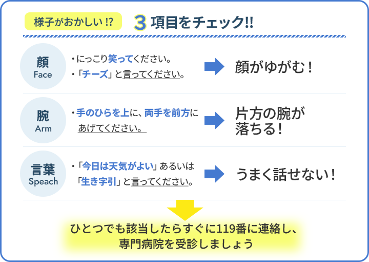 様子がおかしいと感じたら確認する項目