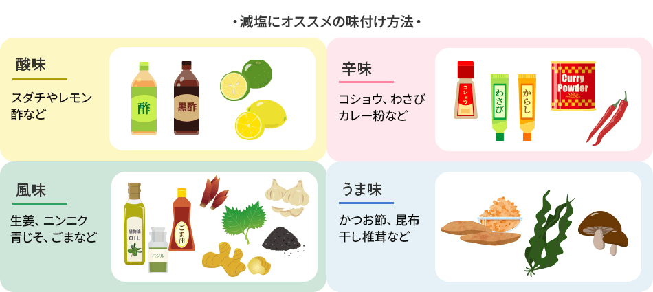 減塩にオススメの味付け方法