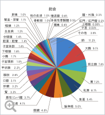 総合