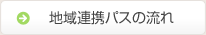 地域連携パスの流れ